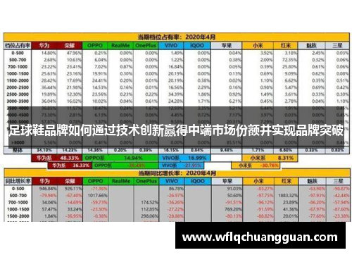 足球鞋品牌如何通过技术创新赢得中端市场份额并实现品牌突破
